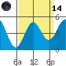 Tide chart for Mendocino, California on 2023/09/14