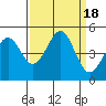 Tide chart for Mendocino, California on 2023/09/18