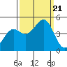 Tide chart for Mendocino, California on 2023/09/21