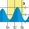 Tide chart for Mendocino, California on 2023/09/3