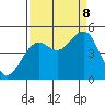 Tide chart for Mendocino, California on 2023/09/8