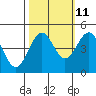 Tide chart for Mendocino, California on 2023/10/11
