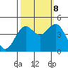Tide chart for Mendocino, California on 2023/10/8