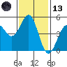Tide chart for Mendocino, California on 2023/11/13