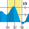 Tide chart for Mendocino, California on 2023/11/15