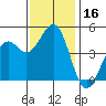 Tide chart for Mendocino, California on 2023/11/16