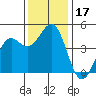 Tide chart for Mendocino, California on 2023/11/17