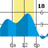 Tide chart for Mendocino, California on 2023/11/18