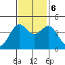 Tide chart for Mendocino, California on 2023/11/6