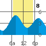 Tide chart for Mendocino, California on 2023/11/8