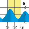 Tide chart for Mendocino, California on 2023/11/9