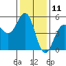 Tide chart for Mendocino, California on 2023/12/11