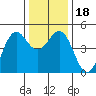 Tide chart for Mendocino, California on 2023/12/18