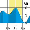 Tide chart for Mendocino, California on 2023/12/30