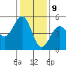 Tide chart for Mendocino, California on 2023/12/9