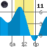 Tide chart for Mendocino, California on 2024/01/11