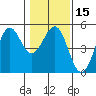 Tide chart for Mendocino, California on 2024/01/15