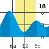 Tide chart for Mendocino, California on 2024/01/18