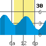 Tide chart for Mendocino, California on 2024/01/30