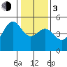 Tide chart for Mendocino, California on 2024/01/3