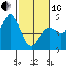 Tide chart for Mendocino, California on 2024/02/16