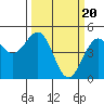 Tide chart for Mendocino, California on 2024/03/20