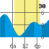 Tide chart for Mendocino, California on 2024/03/30