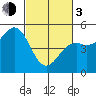 Tide chart for Mendocino, California on 2024/03/3