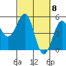 Tide chart for Mendocino, California on 2024/03/8