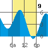 Tide chart for Mendocino, California on 2024/03/9