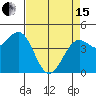 Tide chart for Mendocino, California on 2024/04/15