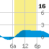 Tide chart for entrance, Mermentau River, Louisiana on 2023/01/16