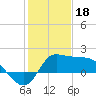 Tide chart for entrance, Mermentau River, Louisiana on 2023/01/18