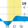Tide chart for entrance, Mermentau River, Louisiana on 2023/01/19