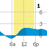 Tide chart for entrance, Mermentau River, Louisiana on 2023/01/1