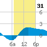 Tide chart for entrance, Mermentau River, Louisiana on 2023/01/31