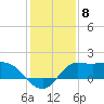 Tide chart for entrance, Mermentau River, Louisiana on 2023/01/8