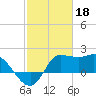 Tide chart for entrance, Mermentau River, Louisiana on 2023/02/18