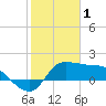 Tide chart for entrance, Mermentau River, Louisiana on 2023/02/1