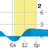 Tide chart for entrance, Mermentau River, Louisiana on 2023/02/2
