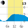 Tide chart for entrance, Mermentau River, Louisiana on 2023/04/13