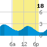 Tide chart for entrance, Mermentau River, Louisiana on 2023/04/18