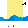 Tide chart for entrance, Mermentau River, Louisiana on 2023/05/14