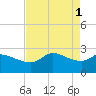 Tide chart for entrance, Mermentau River, Louisiana on 2023/05/1