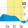 Tide chart for entrance, Mermentau River, Louisiana on 2023/06/15