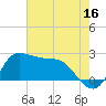 Tide chart for entrance, Mermentau River, Louisiana on 2023/06/16