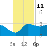 Tide chart for entrance, Mermentau River, Louisiana on 2023/11/11