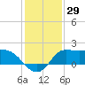 Tide chart for entrance, Mermentau River, Louisiana on 2023/12/29