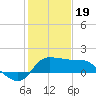 Tide chart for entrance, Mermentau River, Louisiana on 2024/01/19