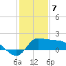 Tide chart for entrance, Mermentau River, Louisiana on 2024/01/7